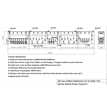 Dual-cure Automatic Hardcoating Line for Helmet Visor for sale